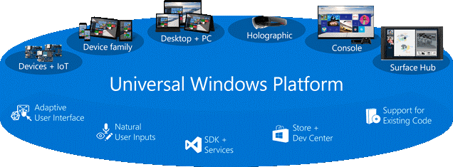 Universal Windows Platform structure