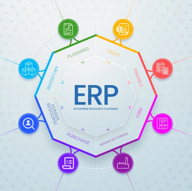 What is ERP Software System and How Does it Work