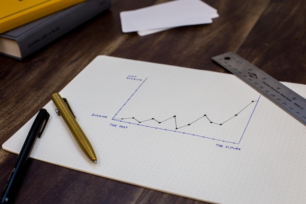 Growth graph showing future planned trajectory