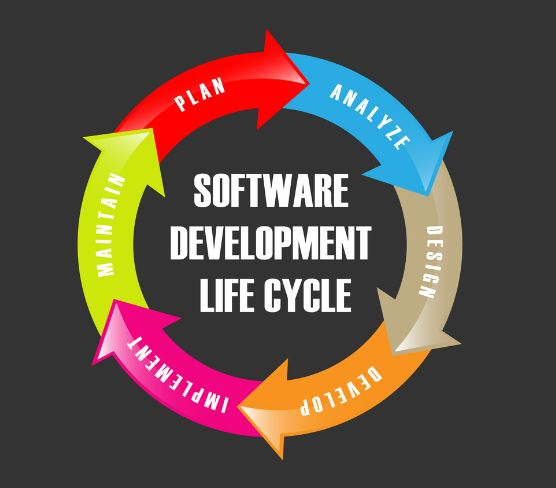 Software development life cycle