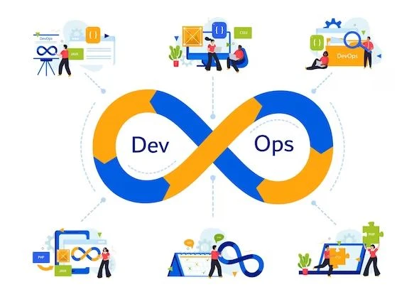 DevOps workflow