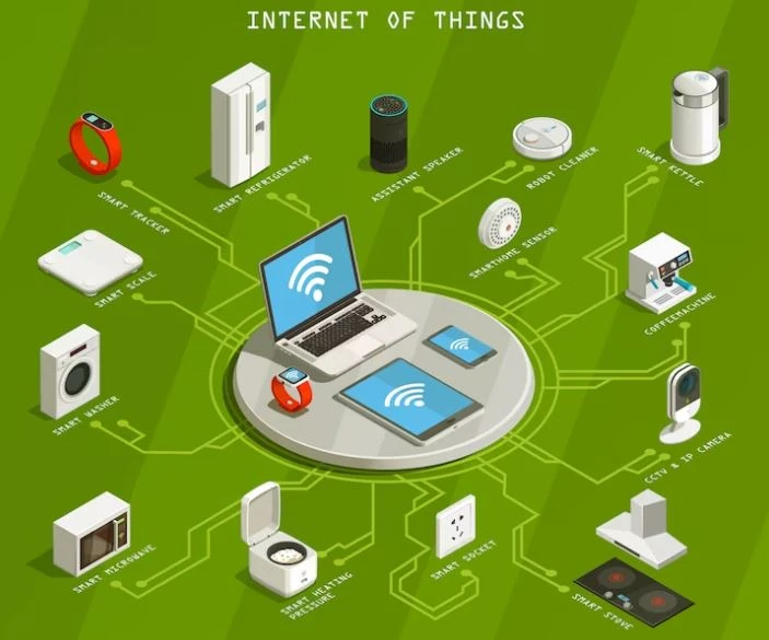 Internet of things