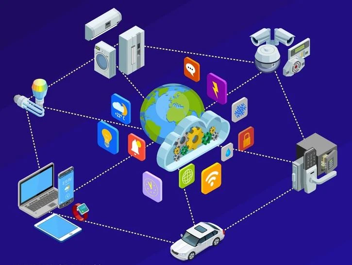 IoT environment