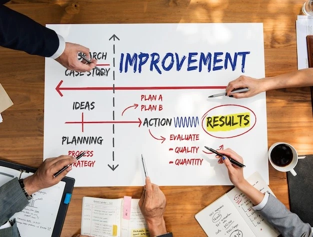 Lean development purpose is improvement
