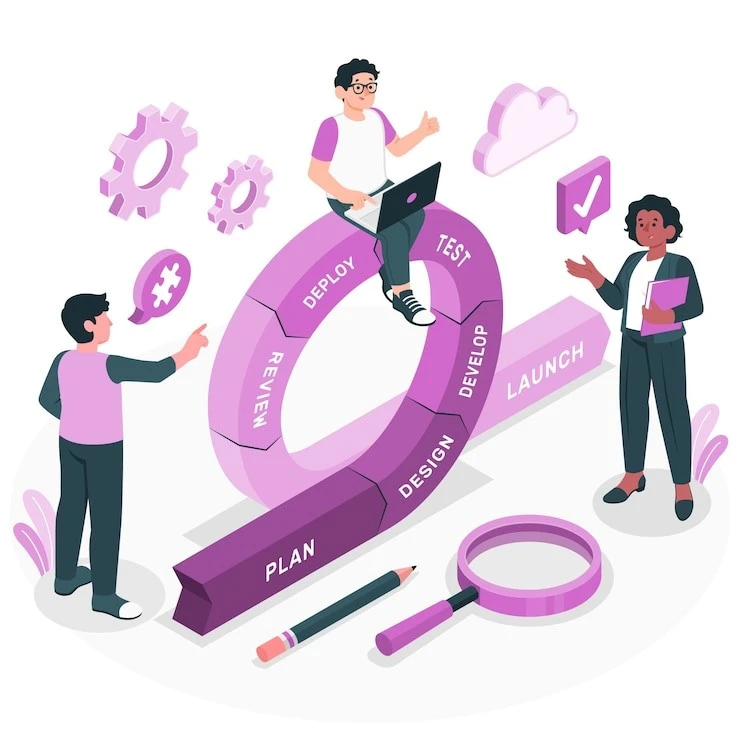 Agile and RAD process